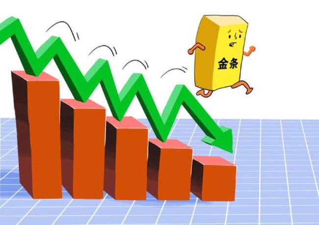 金价跌回半年前，到了抄底好时机？投资者态度分化