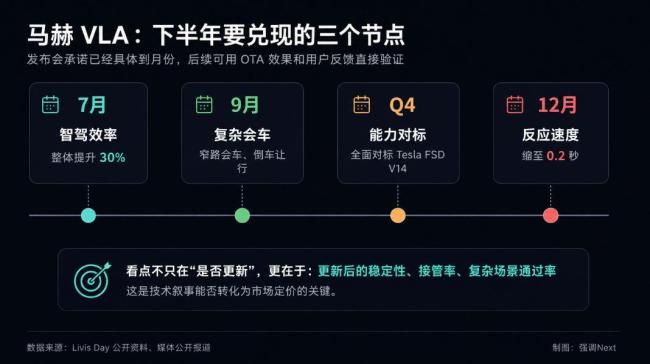 小鹏、蔚来卷算力 理想换架构 车企自研芯片竞赛升级