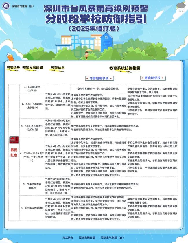 深圳紧急发文：停课 请学生留在学校 暴雨红色预警生效中