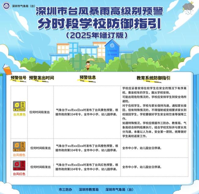 深圳紧急发文：停课 请学生留在学校 暴雨红色预警生效中