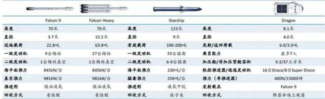 从商业模型视角再看SpaceX 第四代企业模型的崛起