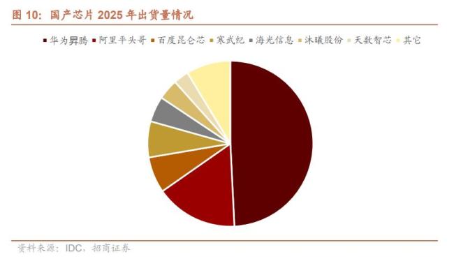 如何理解AI上游通胀与下游通缩 供需错配下的产业链分化