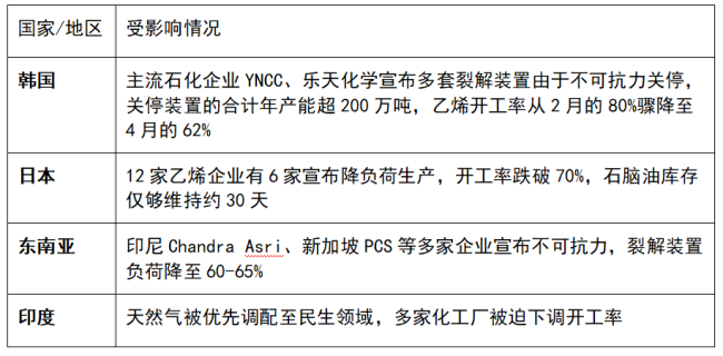 欧洲在关厂、日韩在停产，中国化工在发生什么？ 韧性凸显全球供应商趋势