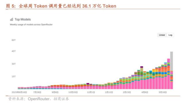 如何理解AI上游通胀与下游通缩 供需错配下的产业链分化
