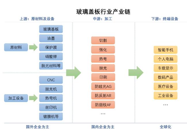 京东方的“终极之战” 玻璃基板突破技术封锁