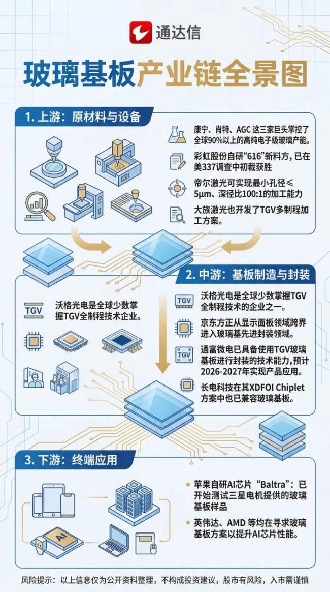京东方的“终极之战”