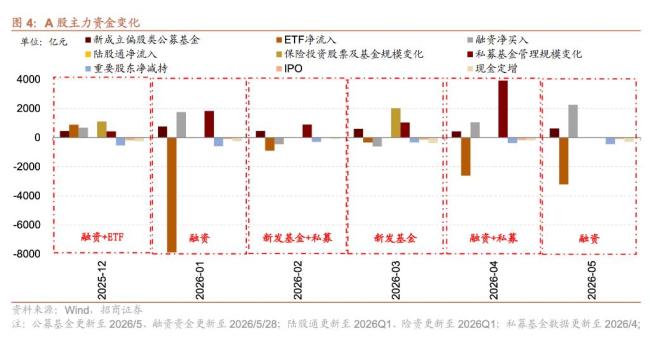 业内:A股风格或迎阶段性均衡 科技拥挤资金外溢