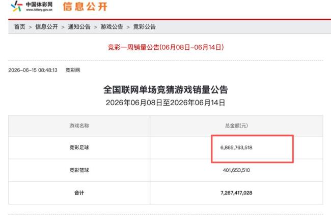 世界杯彩票店爆单 足彩一周卖出68亿 你参与了吗?(图4) 世界杯彩票店爆单 足彩一周卖出68亿 彩民热情高涨