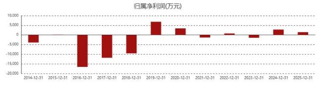 西北富豪被查 家族财富达125亿 赵满堂因信披违规被立案