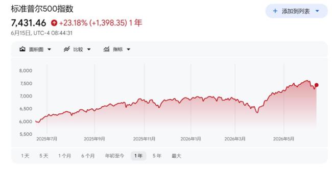 高油价的“滞后报复”才开始吗