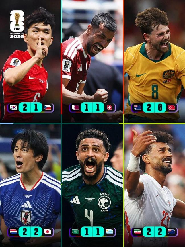世界杯48队全亮相 亚洲9队拿到10分 亚洲足球崛起引关注