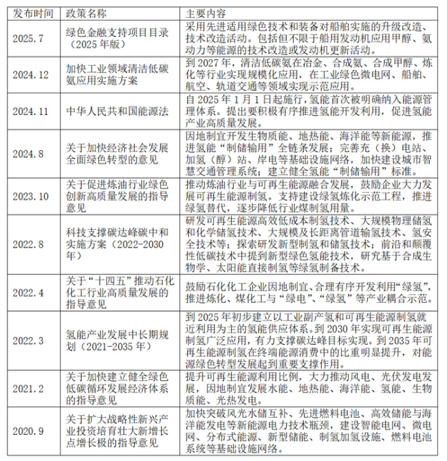 我国可再生能源发展势头强劲 绿色氢基燃料迎来黄金期