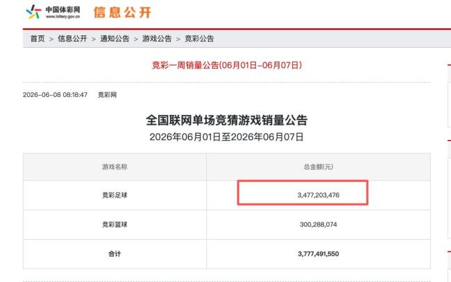 世界杯彩票店爆单 足彩一周卖出68亿 你参与了吗?(图5) 世界杯彩票店爆单 足彩一周卖出68亿 彩民热情高涨
