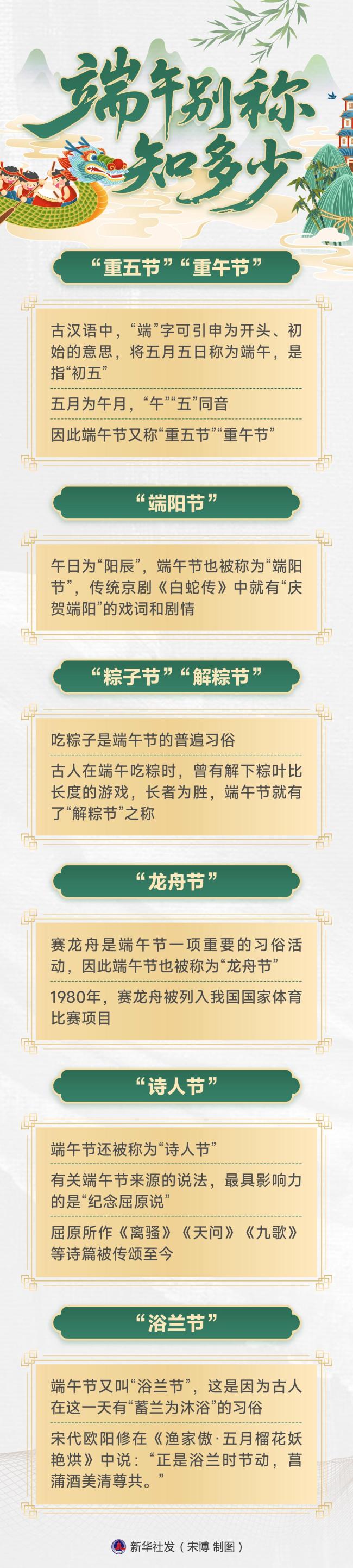 端午别称知多少