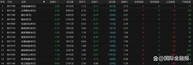 A股极致分化投资者如何应对 结构性行情凸显