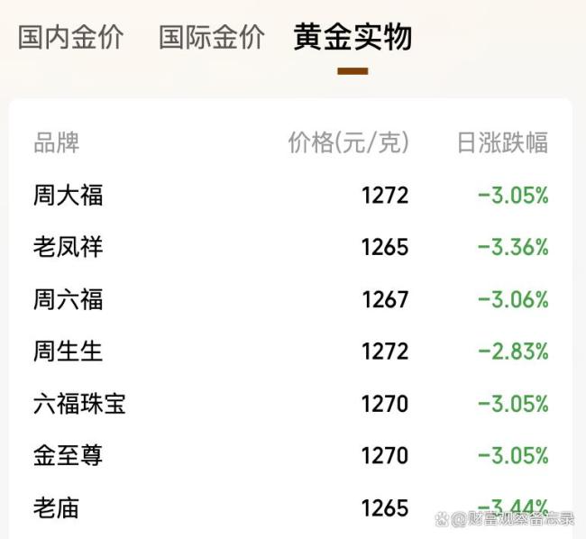 金价下跌买30克镯子差价有一万多 金店促销忙