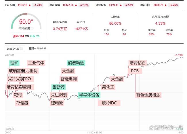 大金融揭竿而起 A股风格要变吗
