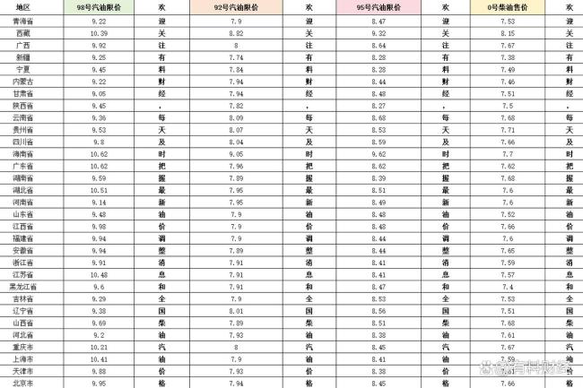 7月3日油价或大幅下调 国际油价反转引发调整变数