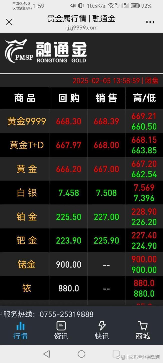 金价拐点已现？最新走势来了 急跌后勿盲目抄底