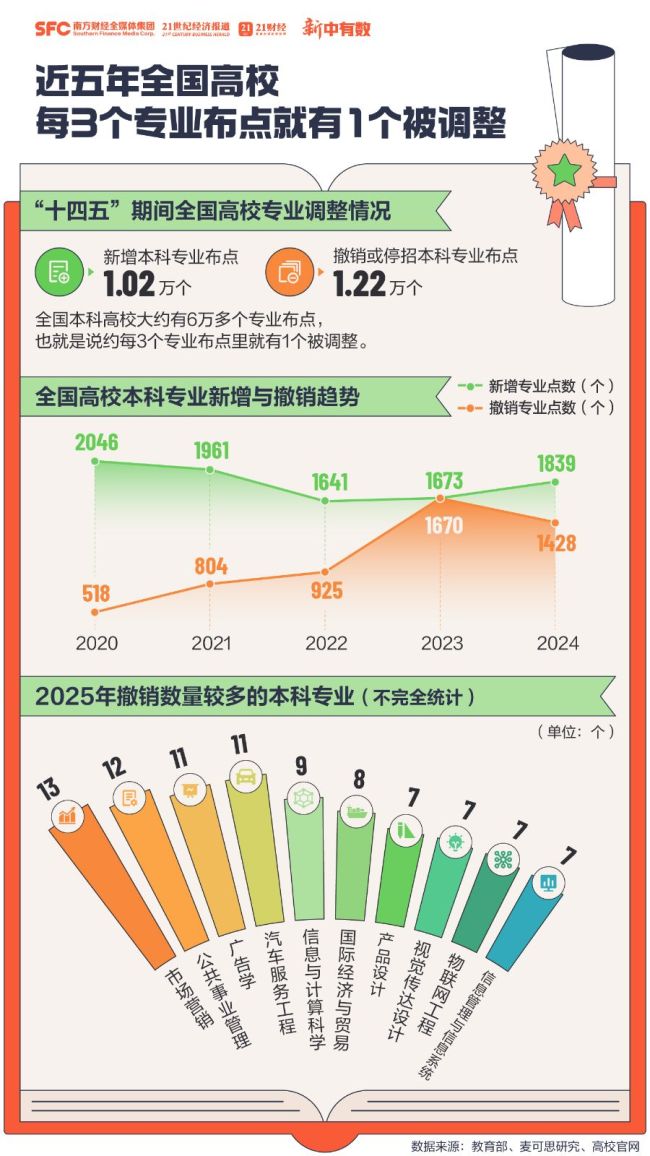 明天起高考成绩陆续公布