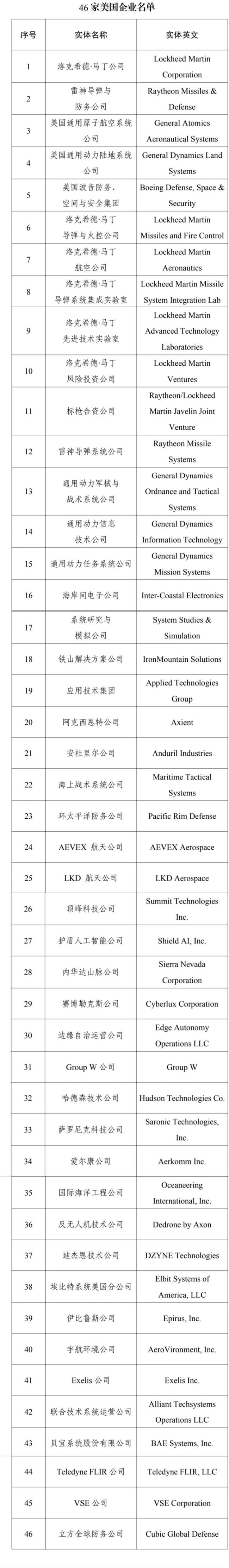 财政部:不采购46家美国企业产品 新规即日生效