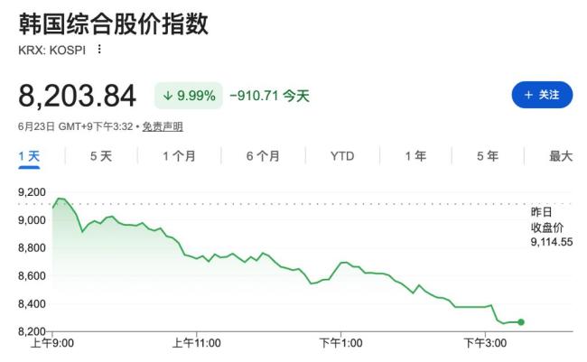 AI交易遭遇美联储加息考验 市场重新评估高估值科技股