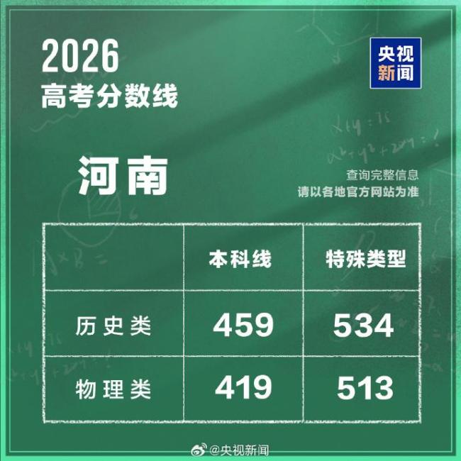 河南高考分数线公布