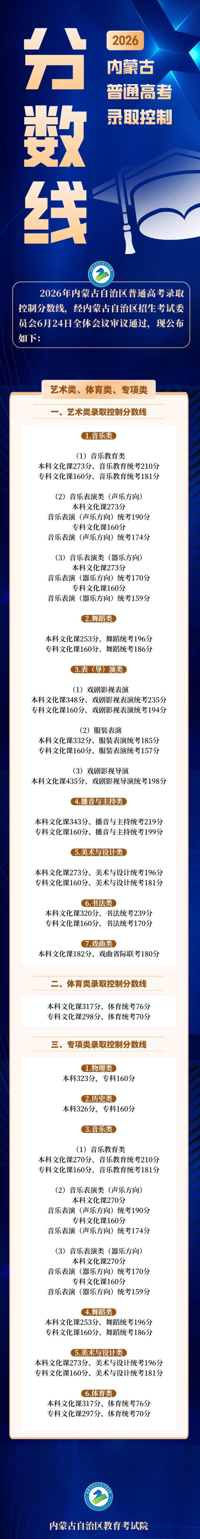 内蒙古高考分数线公布 2026年最新分数线出炉