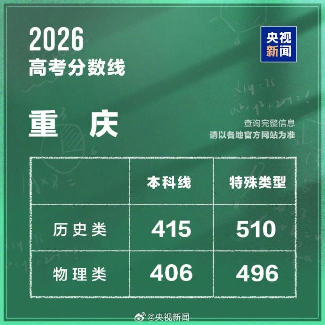 重庆2026年高考分数线公布