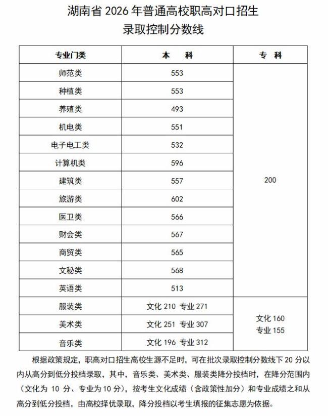 四川2026高考分数线公布 本科批次线揭晓