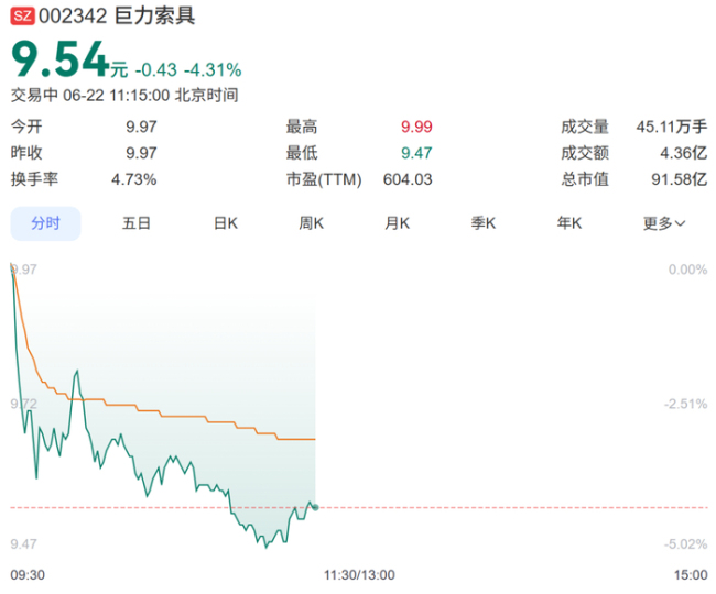 杨子卸任巨力副董事长，多名高管发生变更 公司治理结构大调整