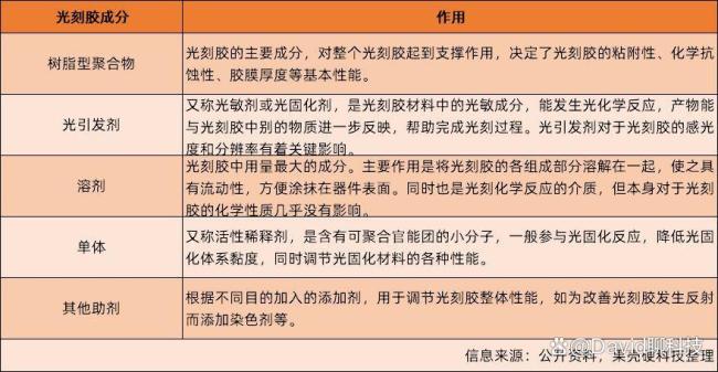 国产ArF光刻胶的进展如何 打破日系垄断实现突破