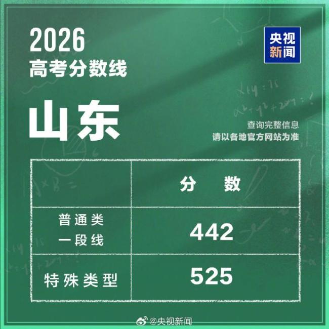 湖北2026高考分数线公布 本科线及特殊类型线揭晓