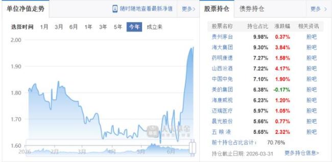 老股民：“牛市”里股票亏损超43万 极致割裂行情下的亏损困境