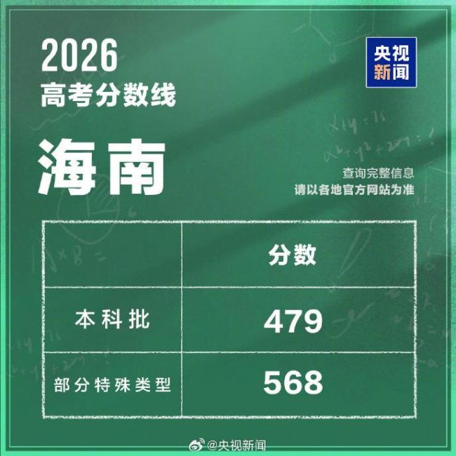 海南2026年高考录取分数线公布 本科线479分