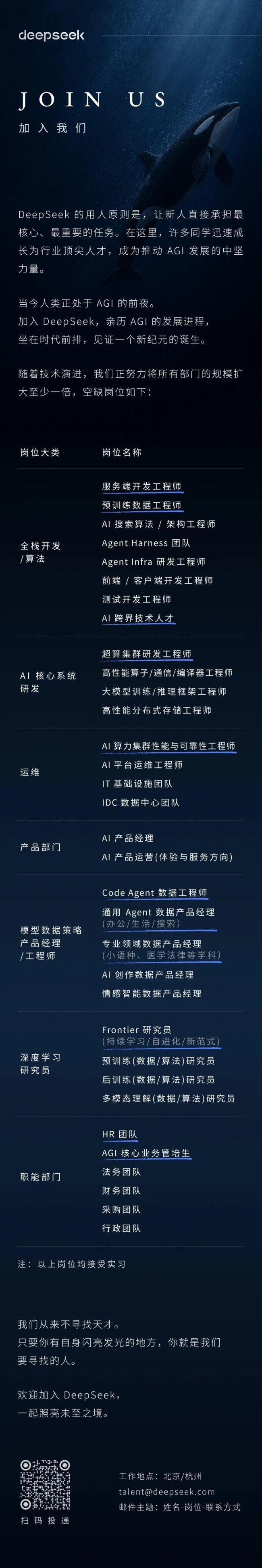 DeepSeek大规模招聘:至少扩大一倍