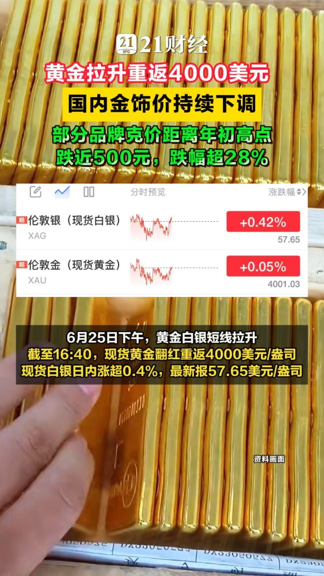 黄金拉升重返4000美元