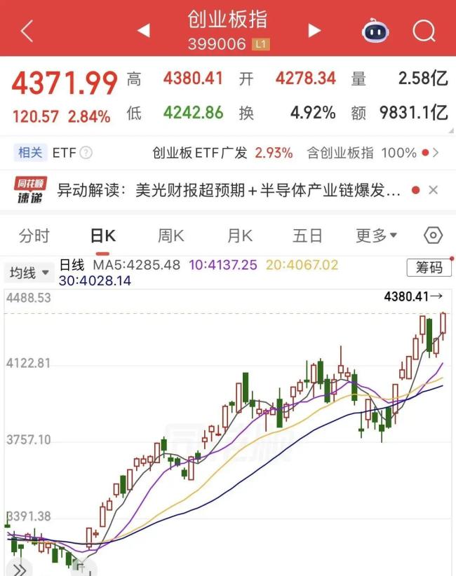 为什么A股大牛市只有少数人赚钱 押对赛道拿得住
