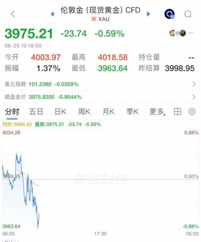 黄金大跌 多家银行发布公告