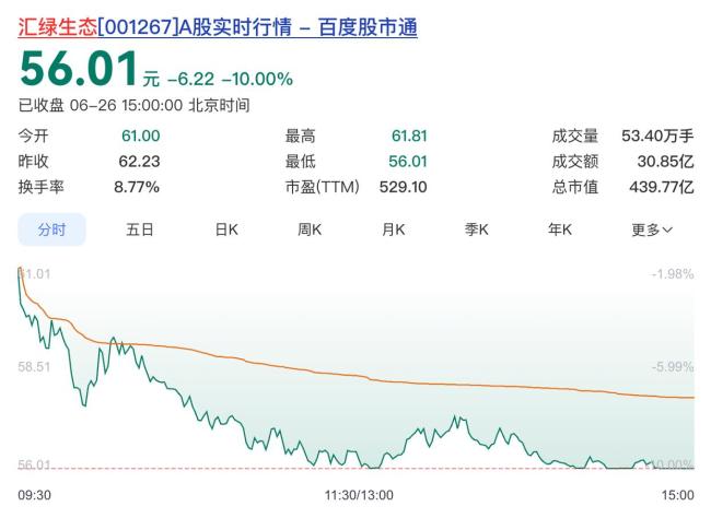 公司股价大涨184% 股民吐槽名字晦气 更名计划引关注