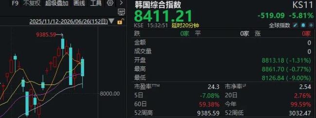 明天A股怎么走 科技股调整或持续