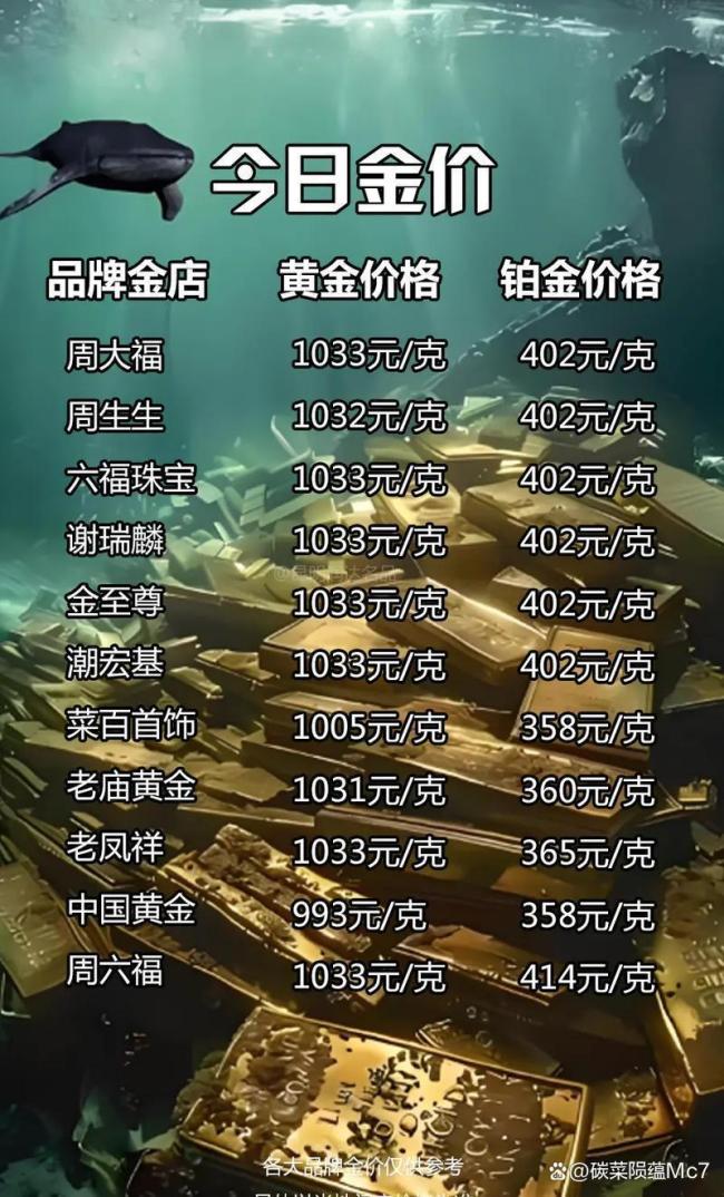 老铺黄金把市值赌没了2/3 金价波动下的品牌梦碎