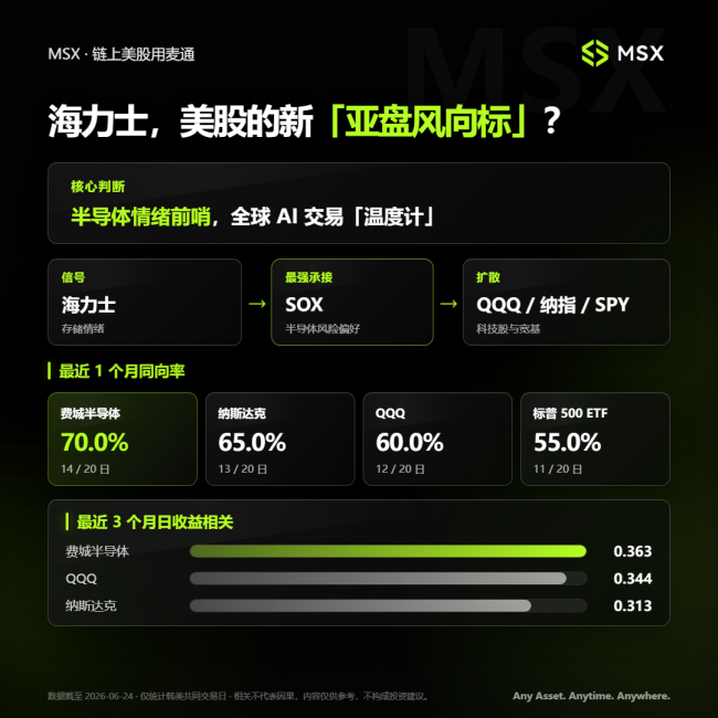 海力士是全球AI行情的新亚盘风向标吗