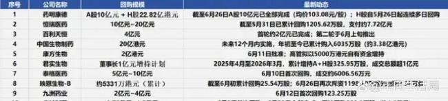 中国创新药全面反攻