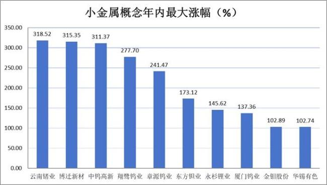 A股上半年热炒题材 科技股领涨行情