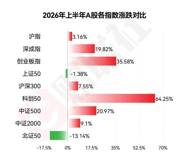 上半年股王大涨770%