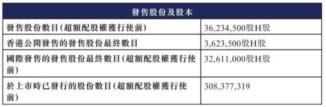 破伤风针龙头江西生物上市首日破发
