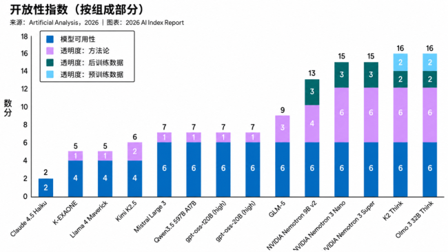 AI进入下半场：模型不再稀缺 转向稳定可靠生产力
