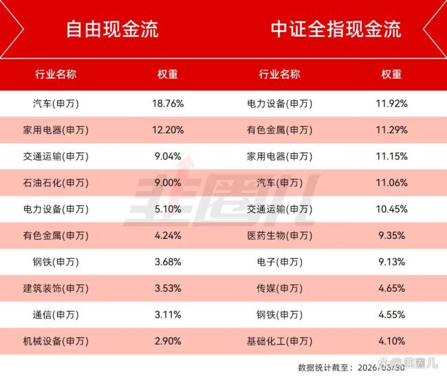 自由现金流为什么不灵了 科技股虹吸效应显现