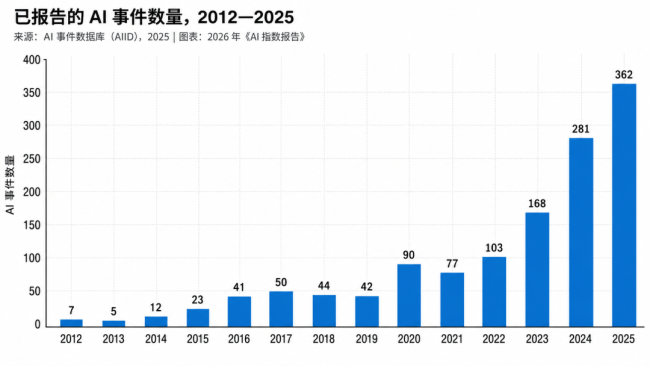 AI进入下半场：模型不再稀缺 转向稳定可靠生产力